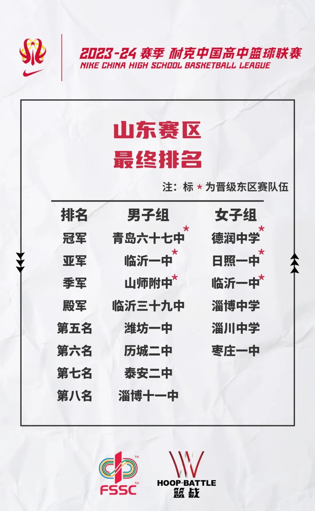 2023山东省女子篮球冠军赛_山东省篮球锦标赛女子甲组_山东省女子篮球队