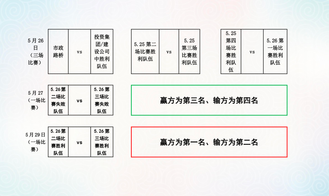 足球半场规则赛制比赛时间_足球比赛半场赛制规则_足球半场规则赛制比赛视频